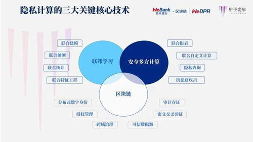 为什么说区块链融合隐私计算是必然趋势