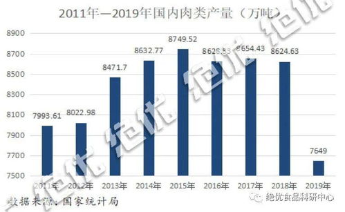 牛肉贸易行业基本知识