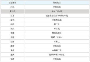 成都大学是一本吗 成都大学是几本是一本吗还是二本