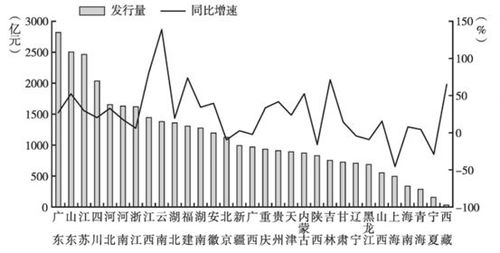 九省份地方专项债发行任务完成