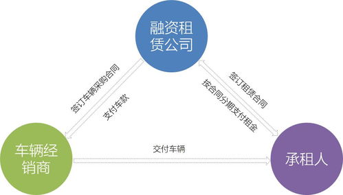 融资租赁汽车保险怎样查询,如何查融资租赁?