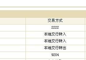 交易方式是什么意思