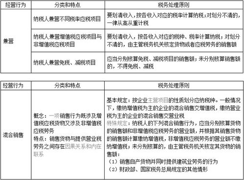 2016税务师 税一 知识点 混合销售行为和兼营行为的征税规定