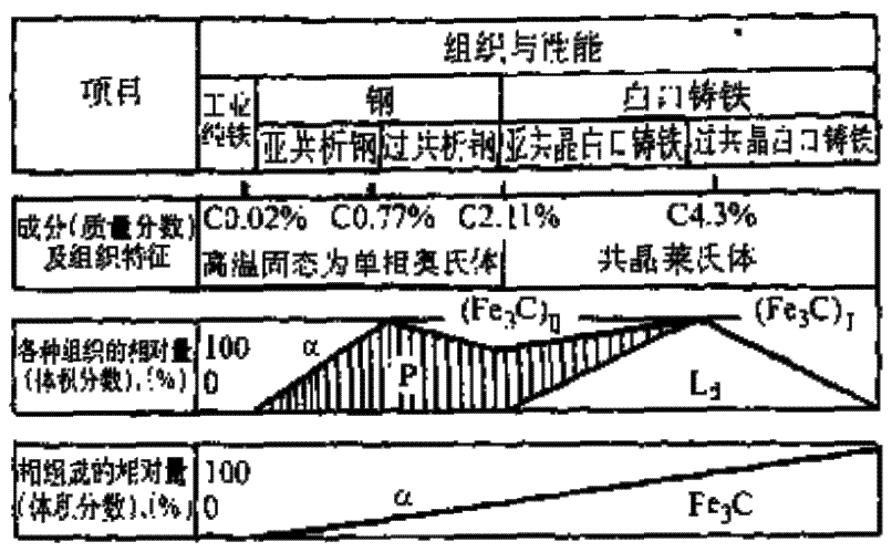 首先含碳量是什么？是等物质量时还是等质量时的碳含量？为什么含碳量越高燃烧越不充分?