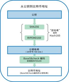 比特币钱包文件 私钥位置,怎样查看比特币钱包私钥？ 比特币钱包文件 私钥位置,怎样查看比特币钱包私钥？ 活动