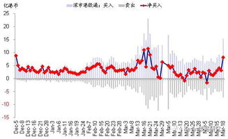 股票中资金流向中的净流入和净流出的多少对该股有何影响