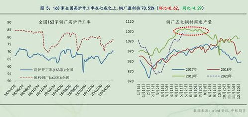 两会未设GDP目标,预期偏差关注政策细项表现 黑色5月05周