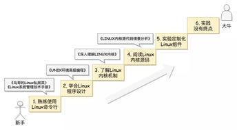 如何用很系统的方法分析一家上市公司的好坏。