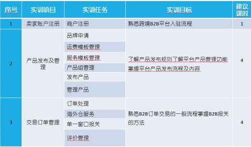 跨境电子商务本科学校有哪些(跨境电子商务本科院校)