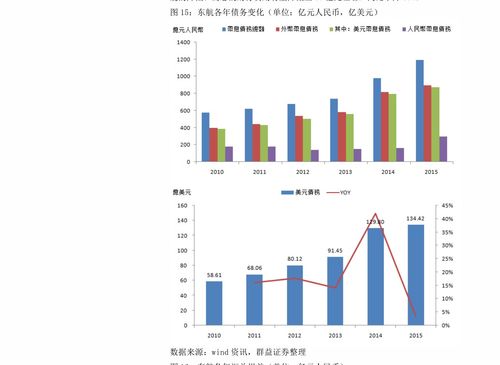 国债现货和国债期货的区别 中国开放式基金