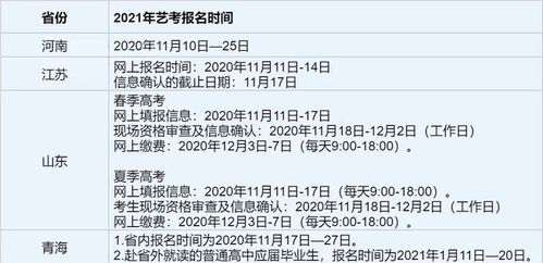 最新 全国5省市发布2022艺考生高考报名时间,其他省市呢