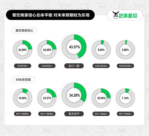 赶集网2022年最新招聘