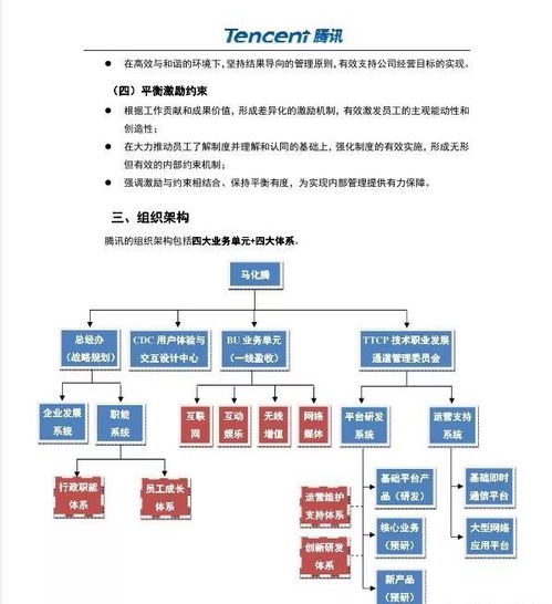 资料 腾讯HR管理全案资料 流程图 拿来就用的实战资料 ,限时免费 