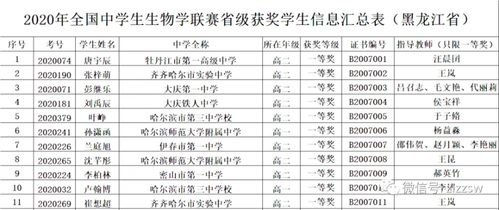 我省这11名学生厉害了 全国生物学联赛荣获省一等奖