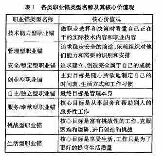 职业选择期指的是什么阶段—职业生涯三阶段是什么