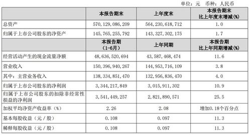 诺基亚财报中出现的non-IFRS EPS，啥意思啊