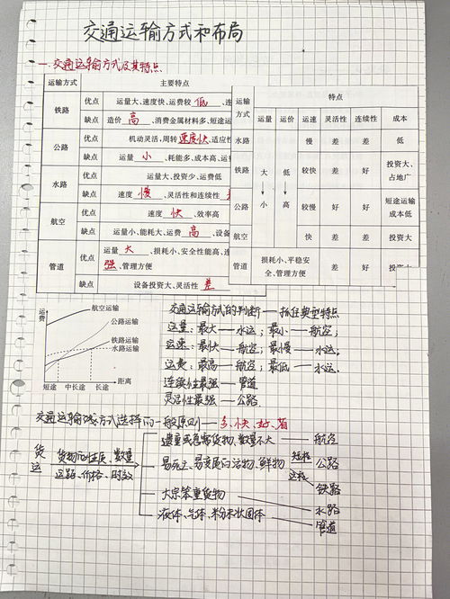 交通考试题(汽车驾驶员理论考试题库)