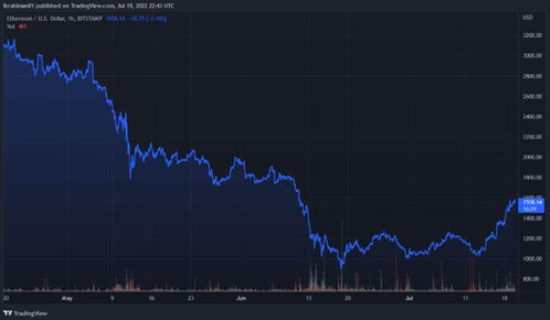 以太坊为何暴涨,以太坊暴涨概述