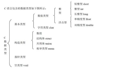 C语言之变量基本使用