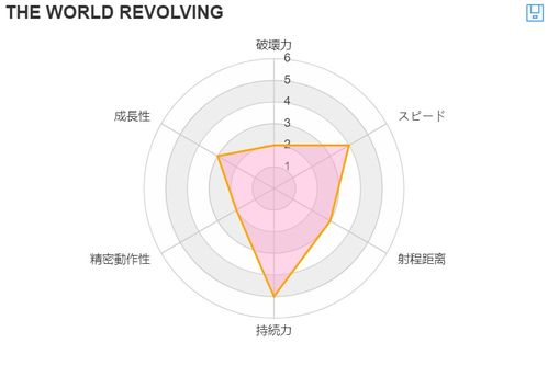 自制替身 天旋地转 THE WORLD REVOLVING