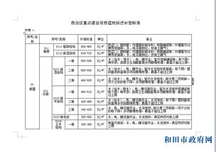 动迁补偿标准(平房动迁的赔偿标准)