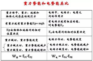 如何判断电荷做功正负和电势能大小(要详细一点)