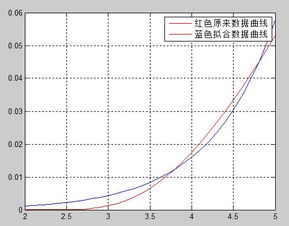 拟合度y^怎么打，指数的表示符