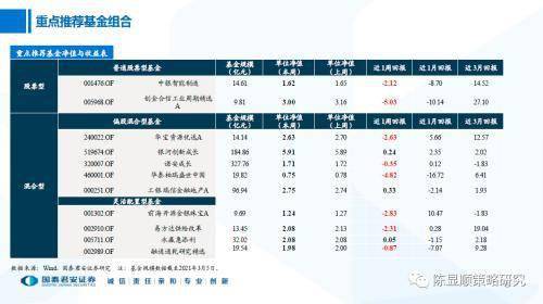 国泰君安证券的用户为什么查不到银行里的余额呢？