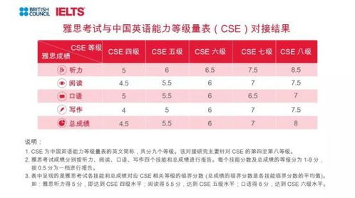 雅思保险有必要买吗现在,出国留学考试要考哪些科目?