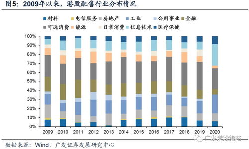 在港股市场上，怎么能拿到别人不想配售的股票？