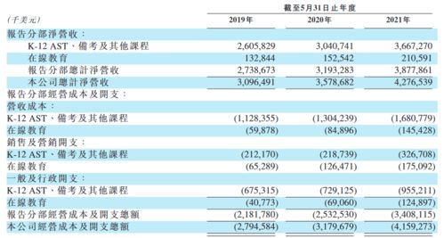 揭开财务报表的面纱