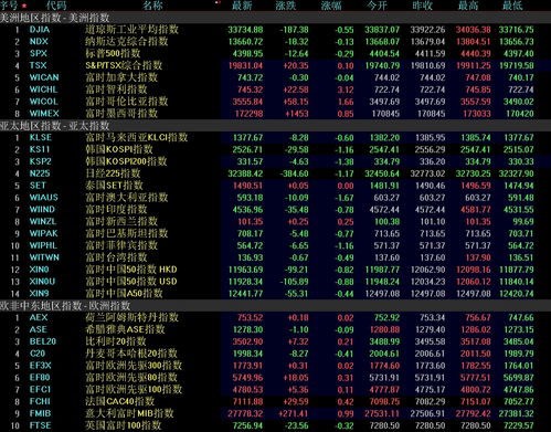 下周解禁市值达766.15亿元，较本周增加130.48%