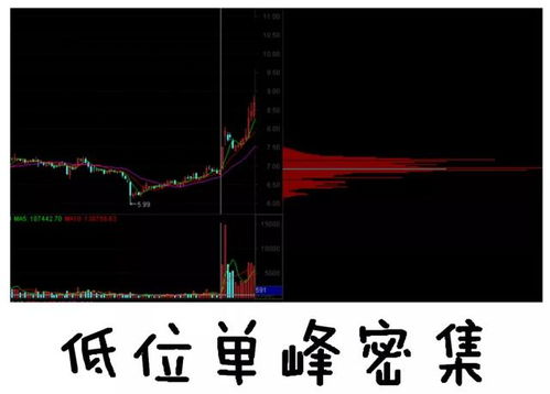 为什么出现股票买卖限制 昨天买了10000股今天想抛可只能抛2000股，这到底是怎么回事？