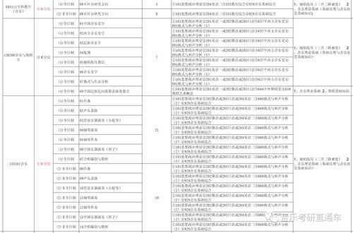 青岛学校年专业知识点