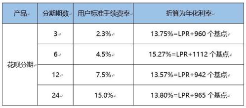 花呗借款利息的计算规则是怎样的？