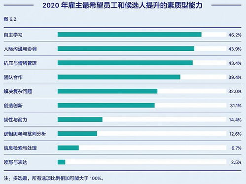 2020年学历提升中心- 突破职场瓶颈，提升自我价值