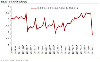 券商B如何操作盈利最高