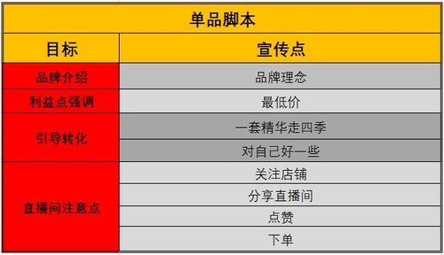 想要打造火爆直播间 请收下这份 直播脚本写作攻略