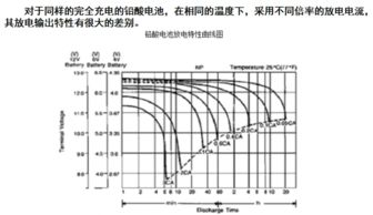 磷酸铁锂怎样组合在一起