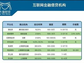 90后平均负债10w 这次你有没有拖后腿 今年攒钱了么