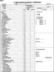 个人独资企业，合伙企业如何申报个人所得税