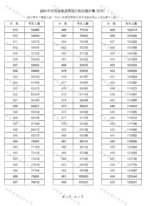 2022年文科一本录取分数线