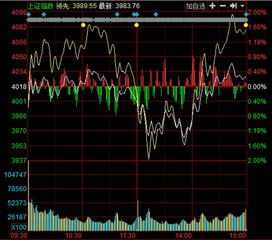 股市大盘什么时候能会盘到4000？