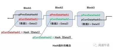 比特币中数据块是什么,什么是比特币数据区块链 比特币中数据块是什么,什么是比特币数据区块链 融资