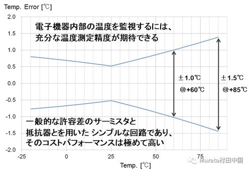 5G技术在各种设备被广泛应用,是否会增加电子设备发热风险 