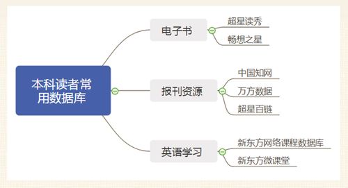 新学期开始就执行 黑龙江高中课程设置改了