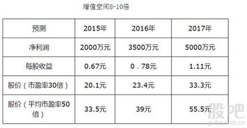 总股本3000万10%和持有300万股有什么区别