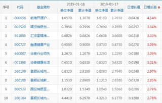 基金在哪查询？准确点！