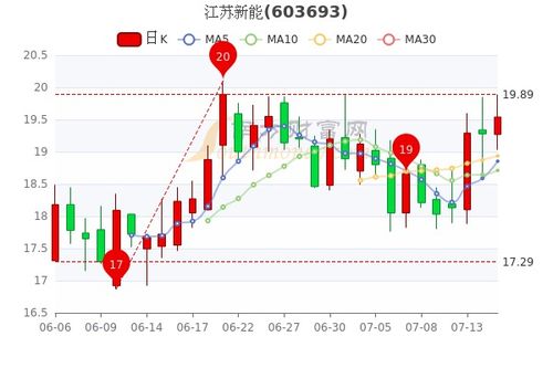 金山股份股票股吧