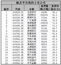 股票平仓是什么意思?,平仓操作方法。 股票平仓是什么意思?,平仓操作方法。 行情